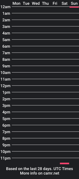 cam show schedule of mrthicknorcal