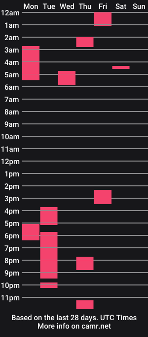 cam show schedule of mrthirdlegg312