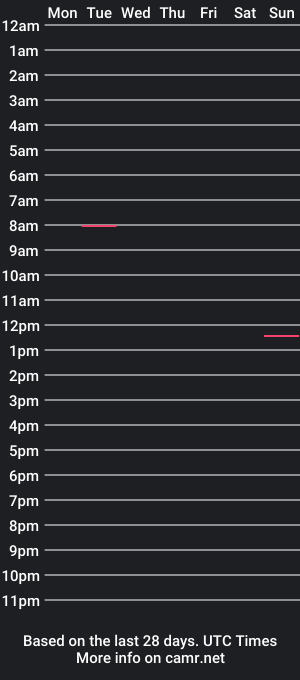 cam show schedule of mrturnerii