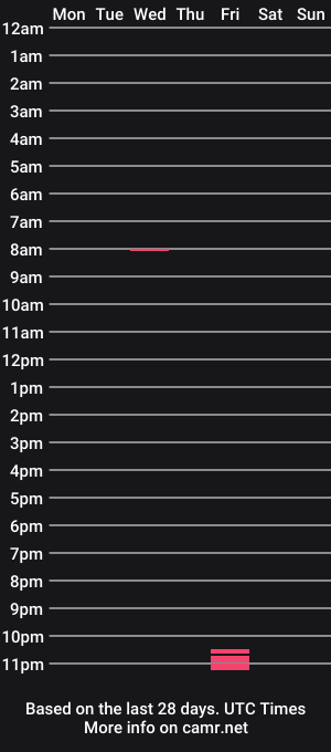 cam show schedule of mrtwohands