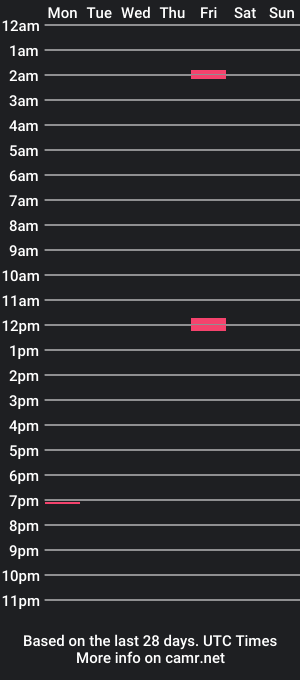 cam show schedule of mrunbelievable4u2nit