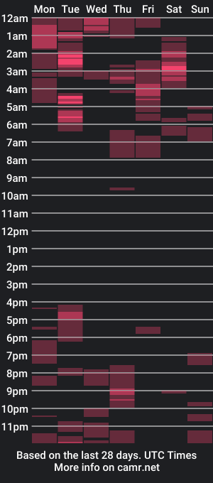 cam show schedule of mrvenusx