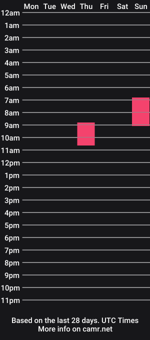 cam show schedule of mrvline