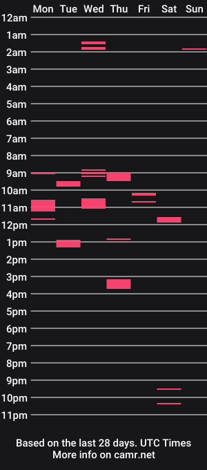 cam show schedule of mrwhizzx