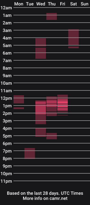 cam show schedule of mrwifi