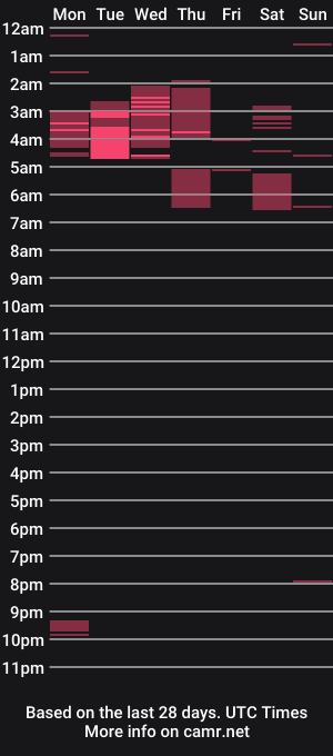 cam show schedule of mrwoodelf