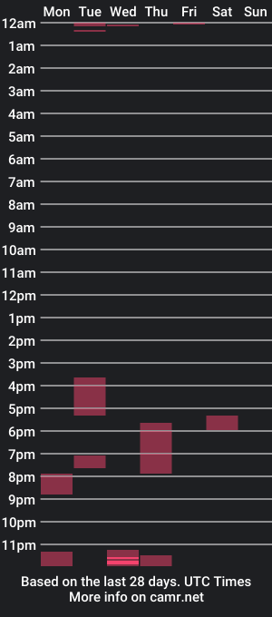 cam show schedule of mrxbobxdeez