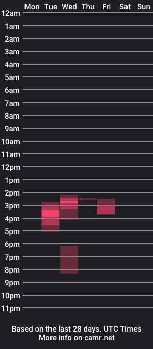 cam show schedule of mrzwolle