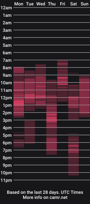 cam show schedule of ms_allison