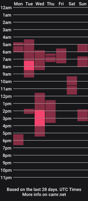 cam show schedule of ms_bellagauxx