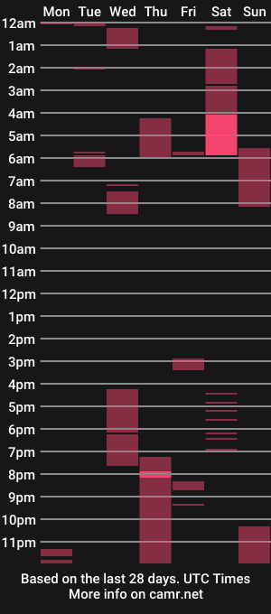 cam show schedule of ms_berries
