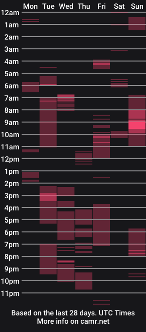 cam show schedule of ms_cathx