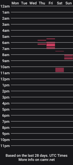 cam show schedule of ms_funsize32