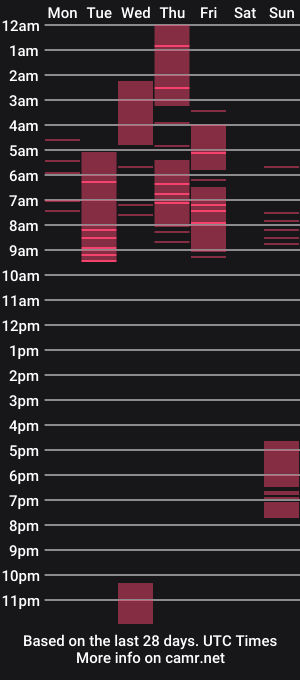 cam show schedule of ms_goodpuss