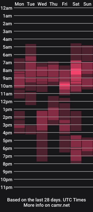 cam show schedule of ms_hot_milf