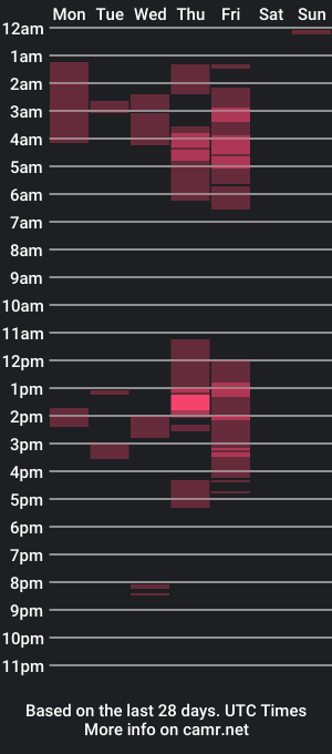 cam show schedule of ms_hotnready1