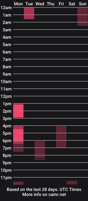 cam show schedule of ms_jojo