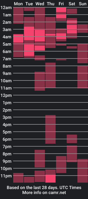 cam show schedule of ms_lhaydeebunny