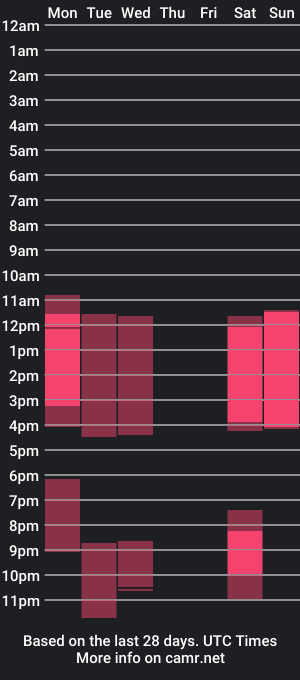 cam show schedule of ms_lissa