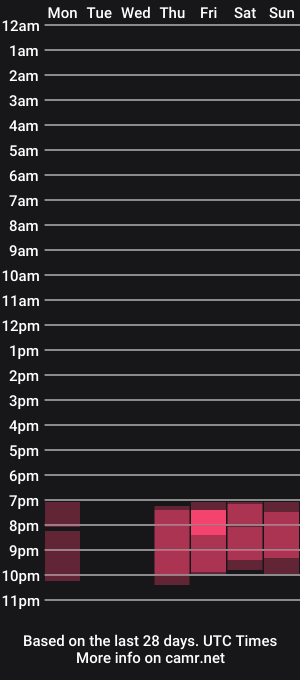 cam show schedule of ms_lorelei