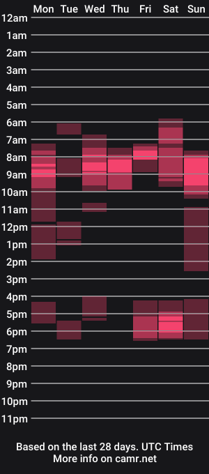 cam show schedule of ms_mel