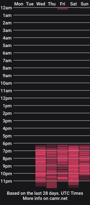 cam show schedule of ms_mochii