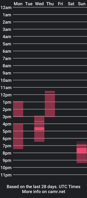 cam show schedule of ms_octopussy