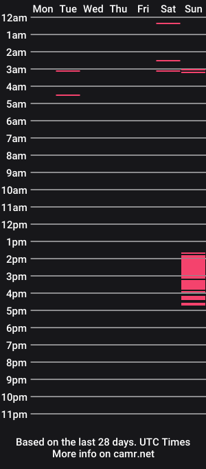 cam show schedule of ms_queen