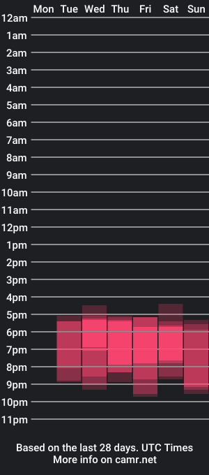 cam show schedule of ms_ratuelita