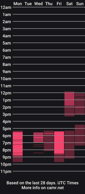 cam show schedule of ms_seductive