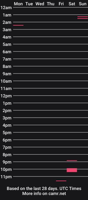 cam show schedule of msallantra