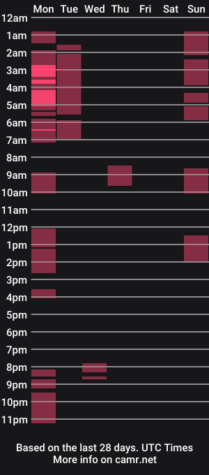 cam show schedule of msandreaxx