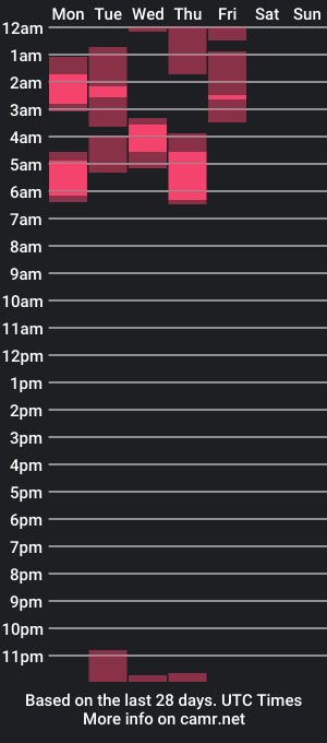 cam show schedule of msblossoms