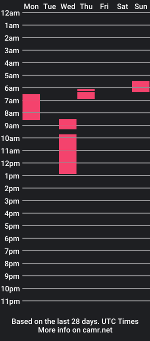 cam show schedule of msbx99