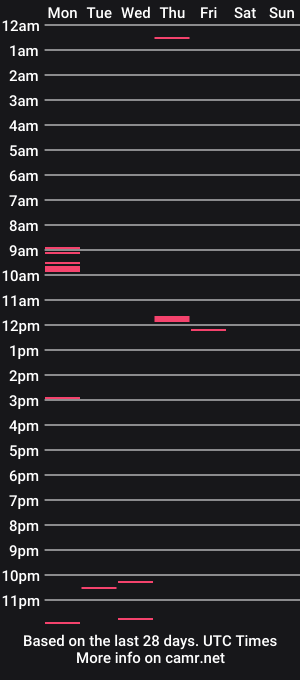 cam show schedule of msclbate