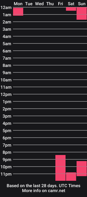 cam show schedule of msdeliaxo