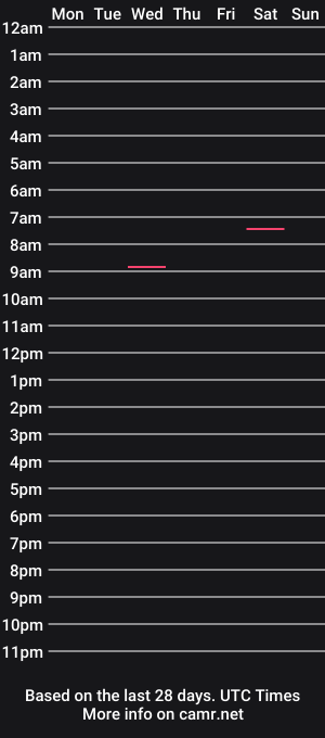 cam show schedule of msdiamond90