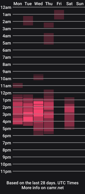 cam show schedule of msdominator