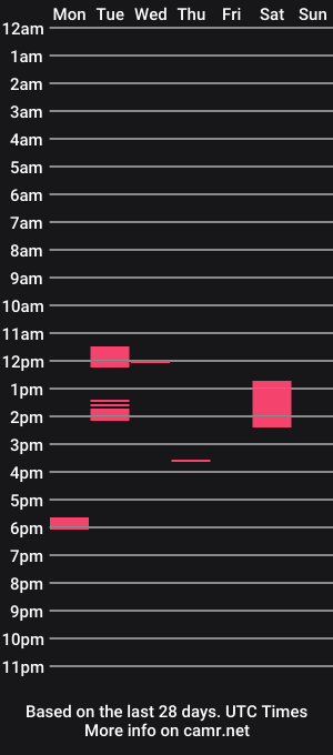 cam show schedule of msduss351