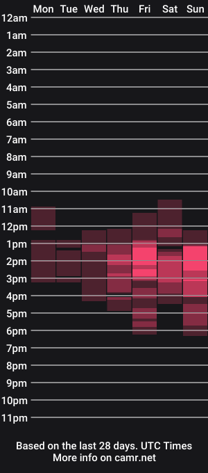 cam show schedule of msfiery