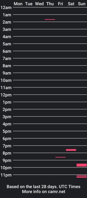 cam show schedule of msfreakytee