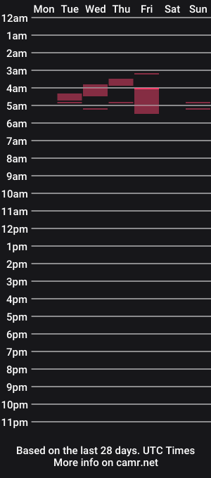 cam show schedule of msgaiaxxx