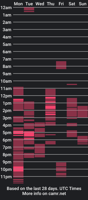 cam show schedule of mshardhugedickx