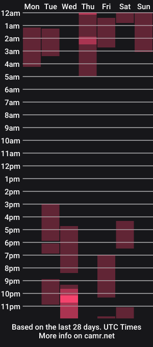 cam show schedule of msjonemillion