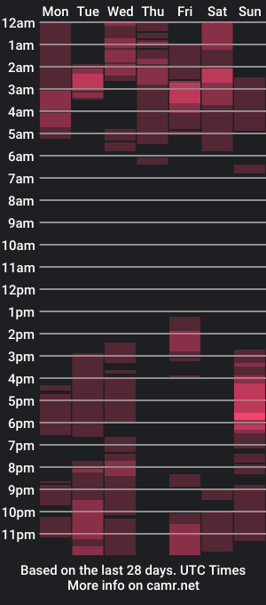 cam show schedule of msmallow