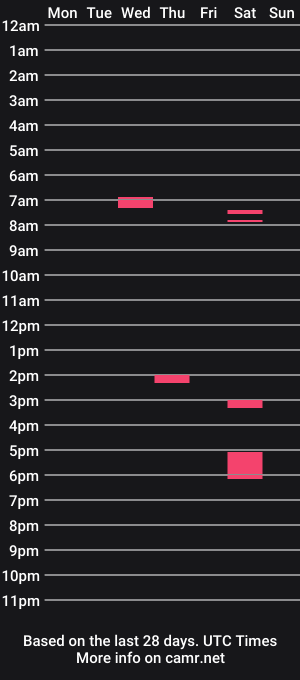 cam show schedule of msmarga31