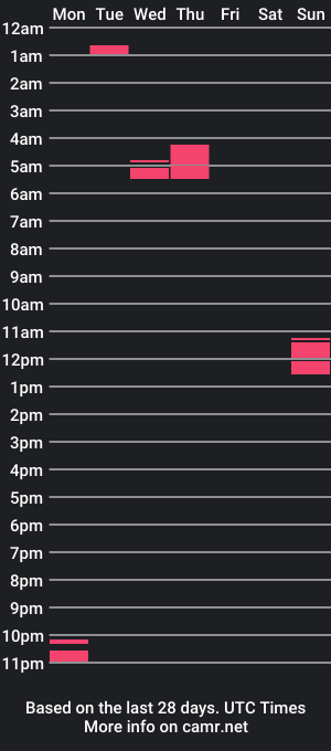 cam show schedule of msmerlinmystique