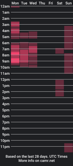 cam show schedule of msmillimo