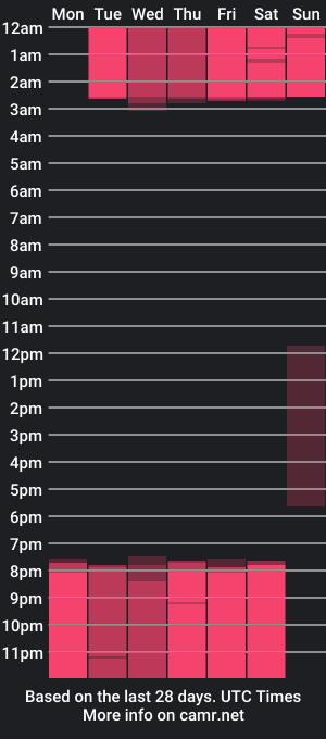 cam show schedule of msmoon_