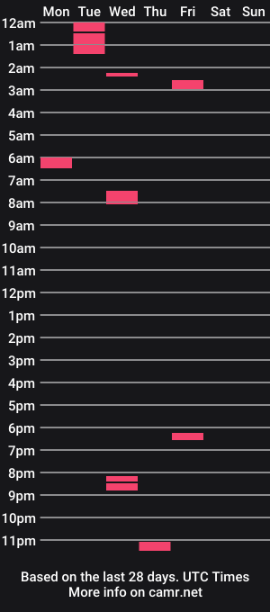 cam show schedule of msqud